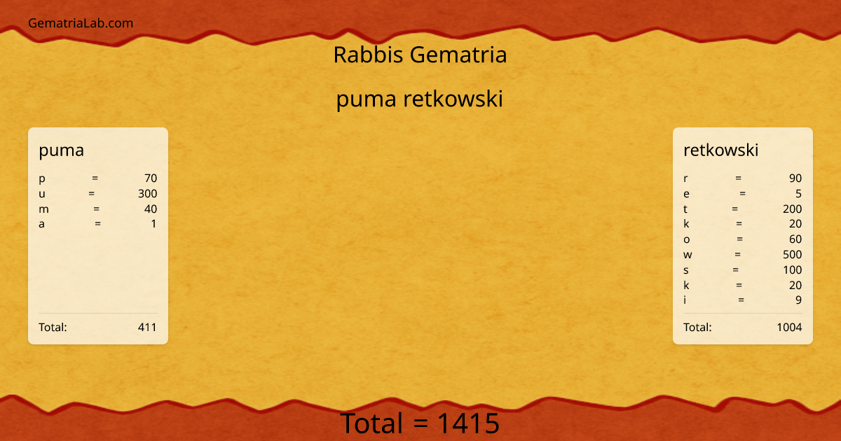 puma retkowski in rabbis Gematria